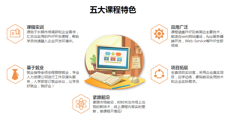 成都金牛區計算機Java開發十大機構排行與技術解析