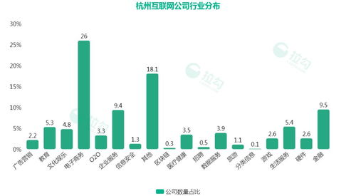 杭州互聯網薪資大揭秘 程序員月薪2萬起，聚焦互聯網數據服務
