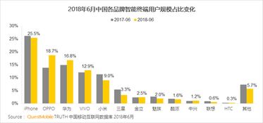 QuestMobile 2018半年報告 用戶增幅收窄，互聯網數據服務成新增長點