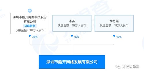酷開科技深圳布局新業(yè)態(tài)，成立網(wǎng)絡(luò)發(fā)展公司聚焦大數(shù)據(jù)與互聯(lián)網(wǎng)服務(wù)